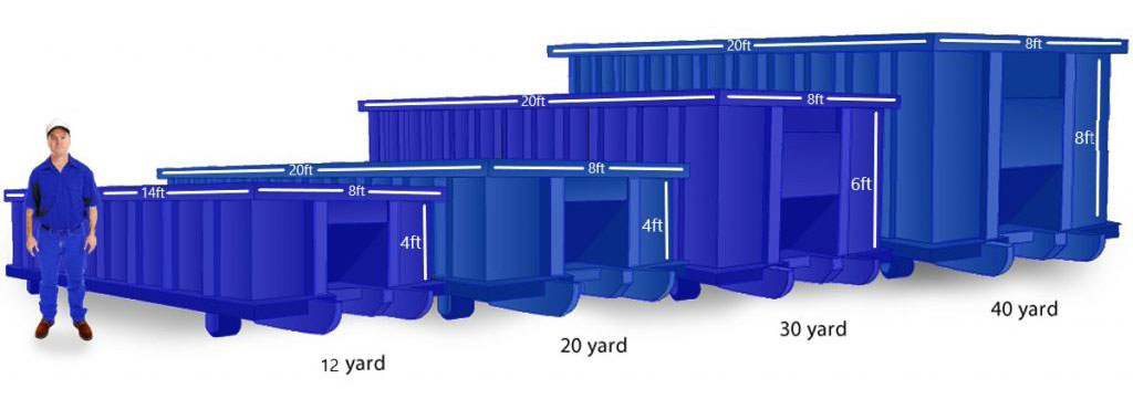 Residential and commercial roll-off dumpster rental. 12 yard, 20 yard, 30 yard and 40 yard blue roll-off dumpster containers